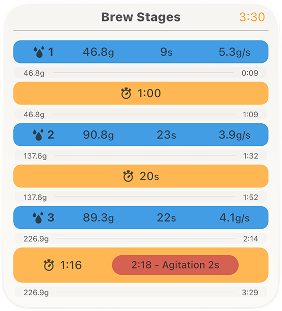 Screenshot from the Oscalla app showing pour-over brew stages with each pour, pause, and agitation step.