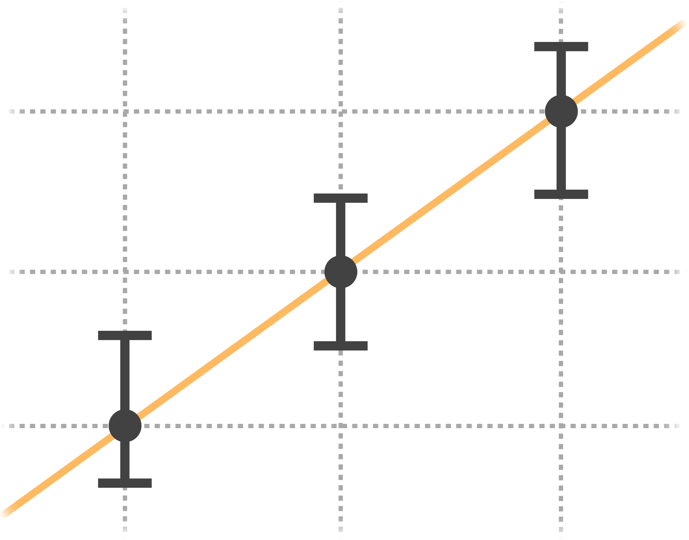 Simple visual error graph illustration
