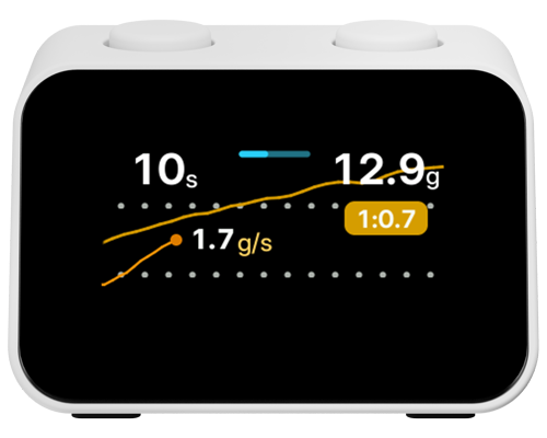 Core Display focused brew graph