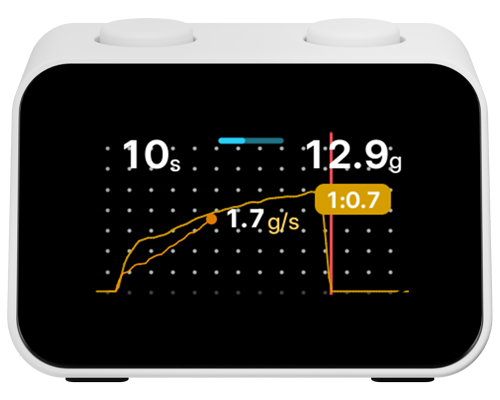 Core Display wide extraction graph
