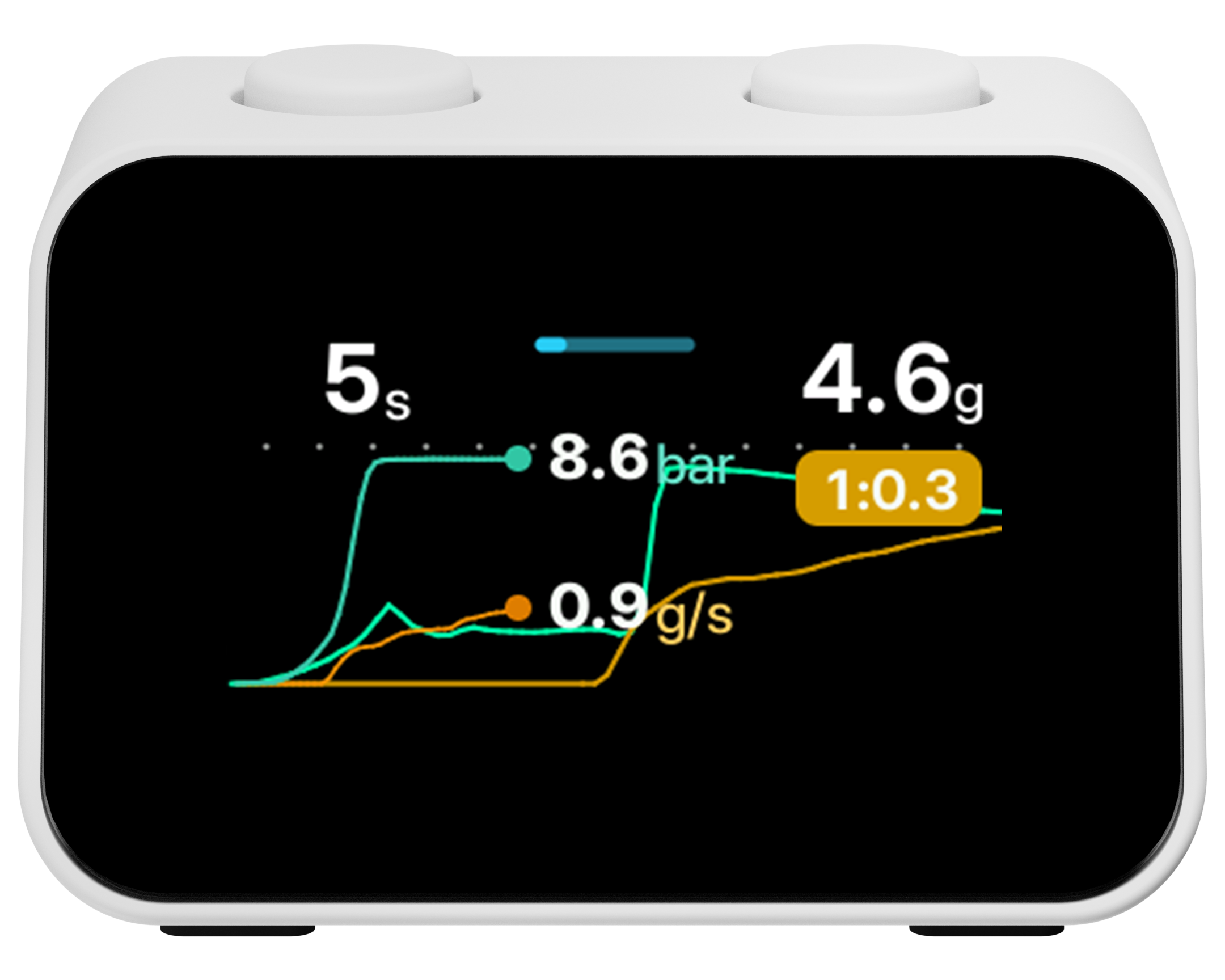Wide pressure graph view on Core Display